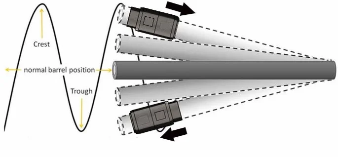 barrel harmonics
