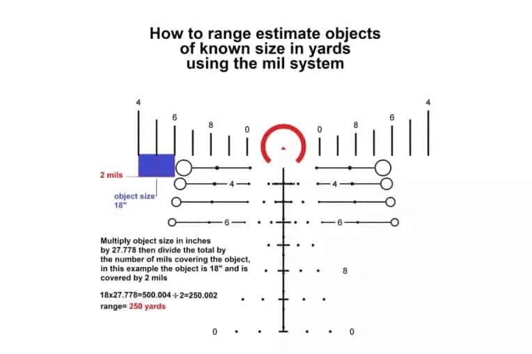 reticle