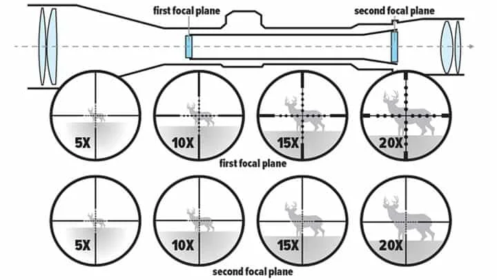 focal_plane_debate