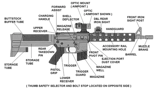 ar-15 parts