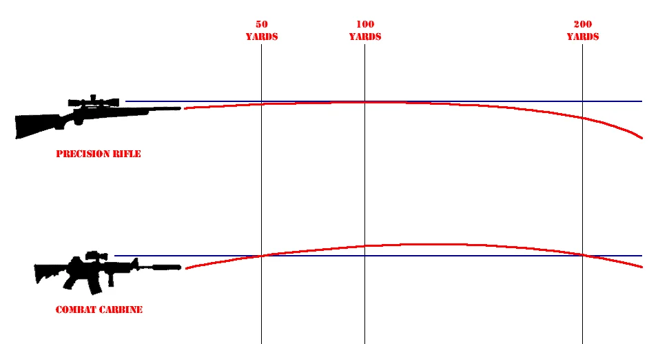 muzzle velocity and trajectory graph