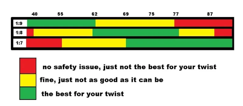 1911-forum-chart