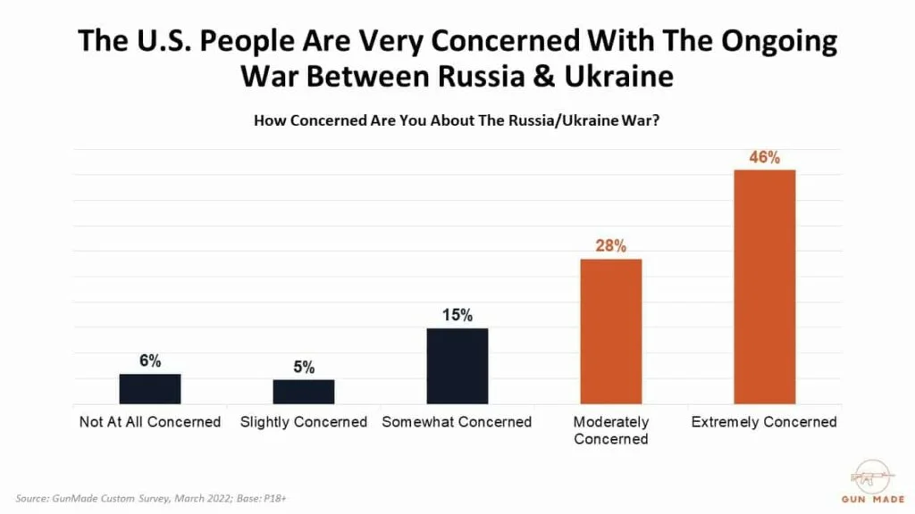 russia ukraine war