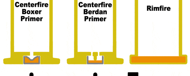 centerfire rimfire ignition