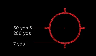 eotech aiming points graph