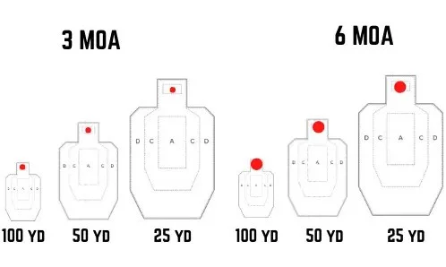 3 moa 6 moa