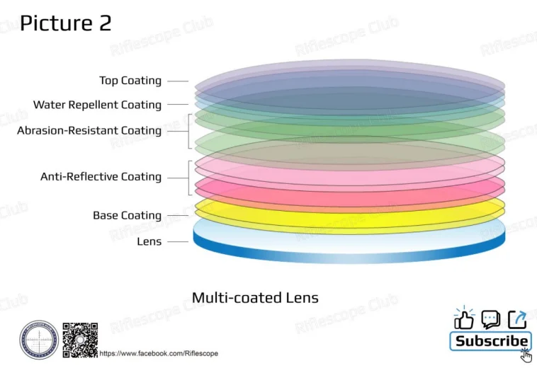 rifle scope coatings