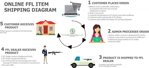 CWG Enterprises, LLC - Store photo